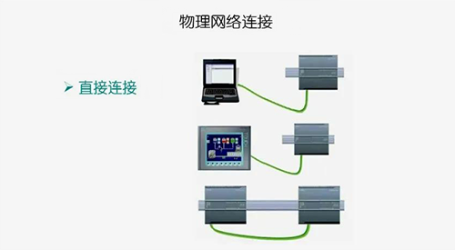 只有兩個通信設備時實現(xiàn)的是直接連接，用網(wǎng)線直接連接兩個設備即可
