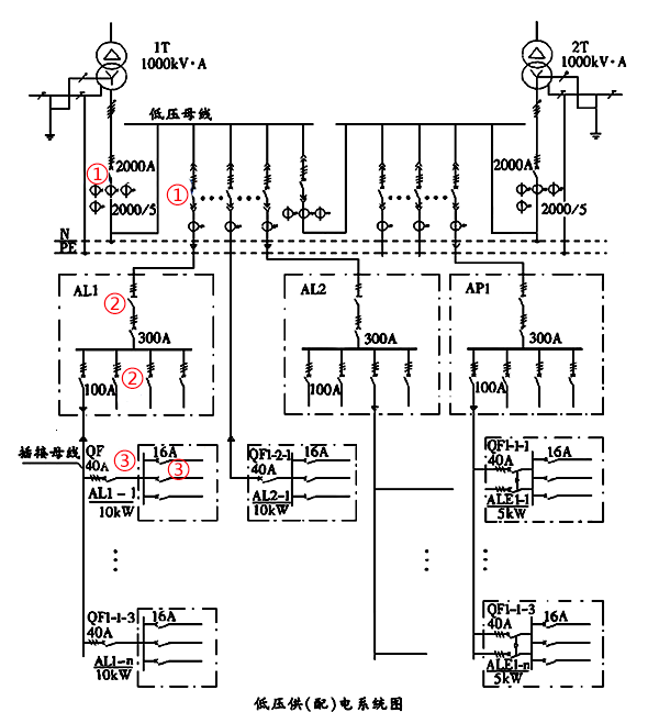 低壓(供)配電系統(tǒng)配電級數(shù)示意圖 低壓(供)配電系統(tǒng)配電級數(shù)示意圖