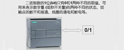 西門子S7-1200 CPU中可以按照位、字節(jié)、字和雙字，對存儲(chǔ)單元進(jìn)行尋址