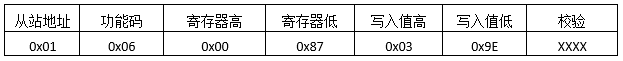 MODBUS預置多線圈發(fā)送報文格式