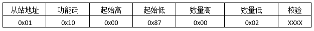 MODBUS預置多寄存器返回報文格式
