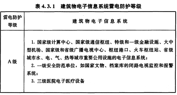 建筑物電子信息系統(tǒng)雷電防護(hù)等級