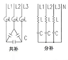 無(wú)功補(bǔ)償共補(bǔ)