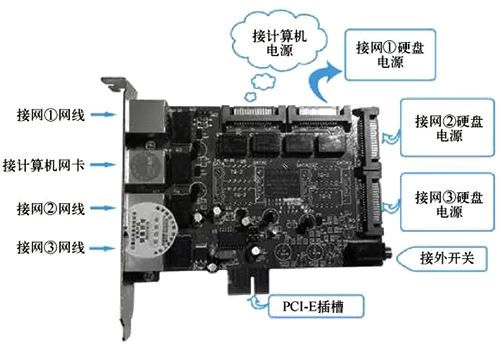 物理隔離卡構成 物理隔離卡構成