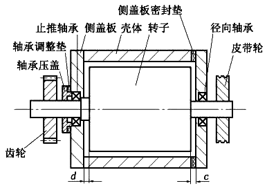 羅茨風(fēng)機(jī)在不同工況下的端隙