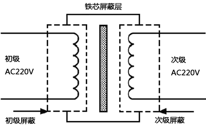 隔離變壓器結(jié)構(gòu)示意圖 隔離變壓器結(jié)構(gòu)示意圖