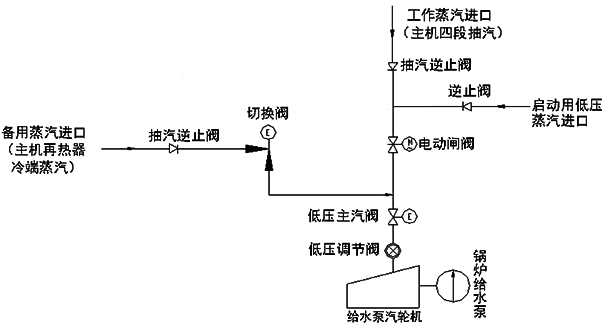 MEH進汽系統(tǒng)示意圖