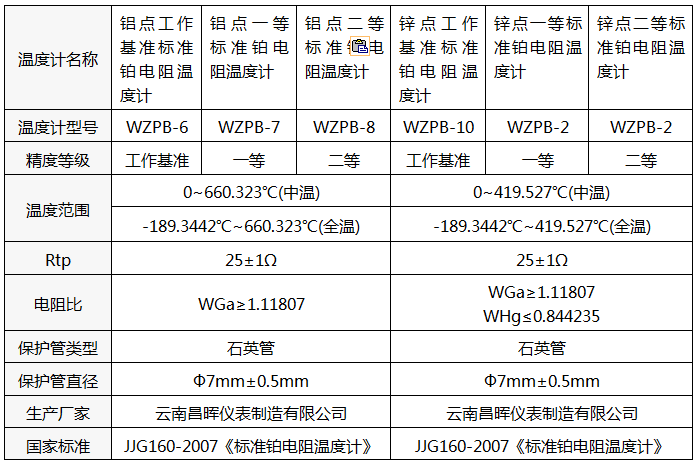 標(biāo)準(zhǔn)鉑電阻溫度計(jì)型號