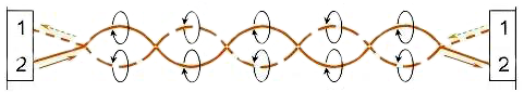 雙絞線消除磁場(chǎng)干擾 雙絞線消除磁場(chǎng)干擾