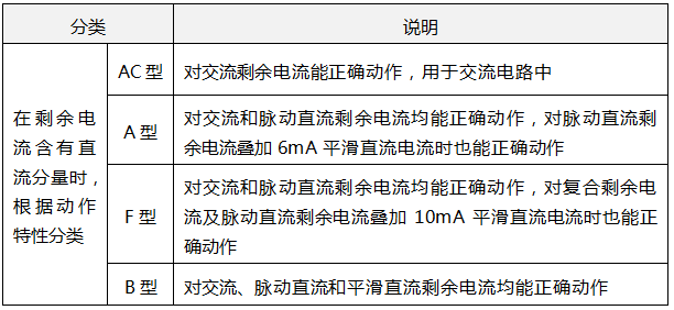 剩余電流動作保護(hù)電器RCD的分類