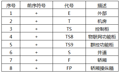 結(jié)構(gòu)標識總覽報表