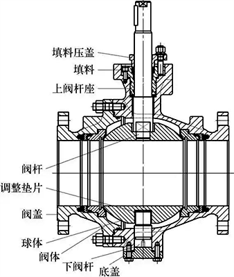 開關(guān)球閥結(jié)構(gòu)形式示意