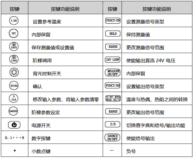 過(guò)程校驗(yàn)儀按鍵功能定義 