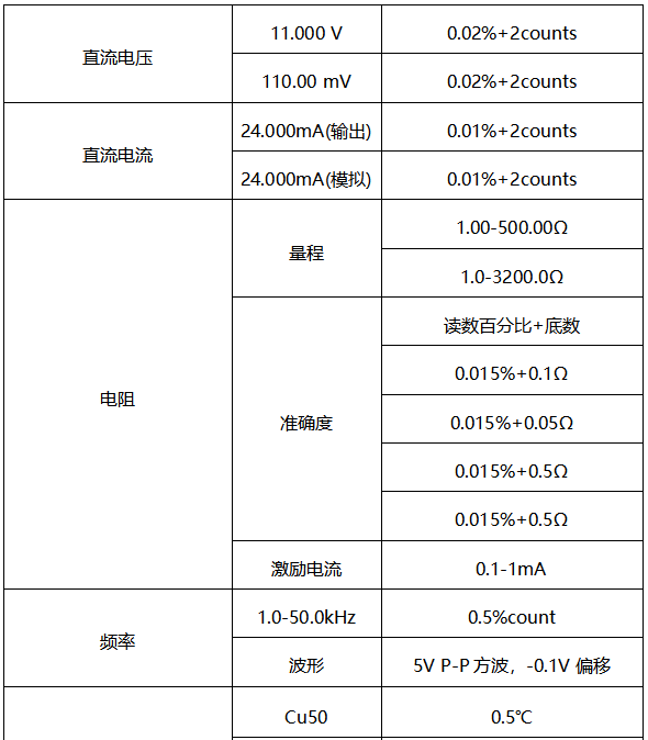過(guò)程校驗(yàn)儀輸出精度 