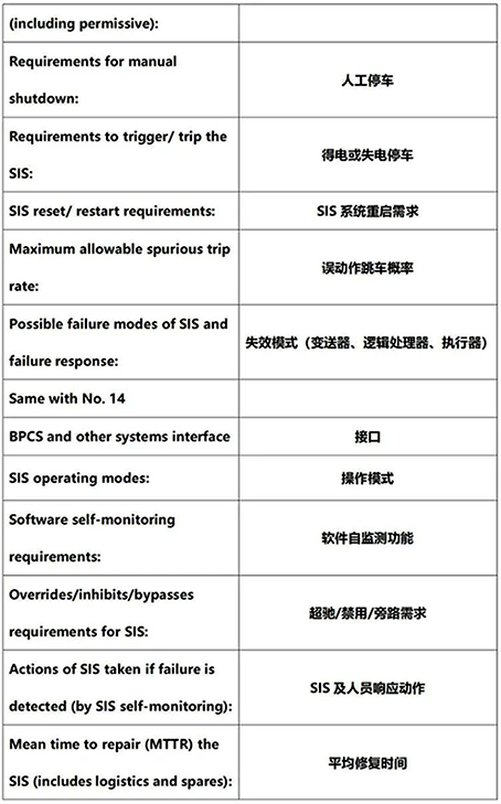 國外文獻中的安全要求規(guī)格書的安全要求