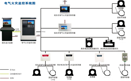 電氣火災(zāi)監(jiān)控系統(tǒng)圖 電氣火災(zāi)監(jiān)控系統(tǒng)圖