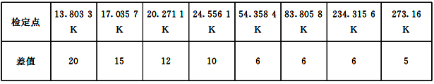 標(biāo)準(zhǔn)套管鉑電阻溫度計相鄰兩個檢定周期檢定結(jié)果的允許差值