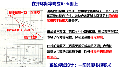 控制系統(tǒng)多項(xiàng)指標(biāo)可以通過(guò)頻域方法簡(jiǎn)明且直接地進(jìn)行分析與設(shè)計(jì)