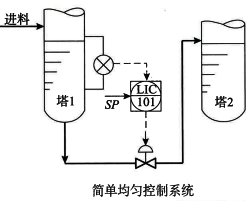 簡單均勻控制系統(tǒng) 簡單均勻控制系統(tǒng)