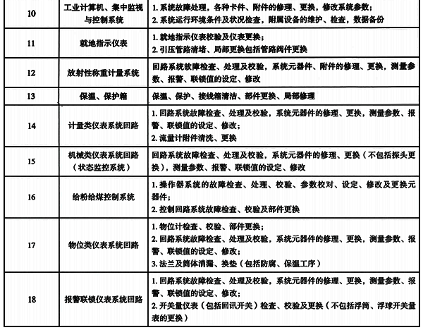 自動化控制與儀表故障處理工作內(nèi)容