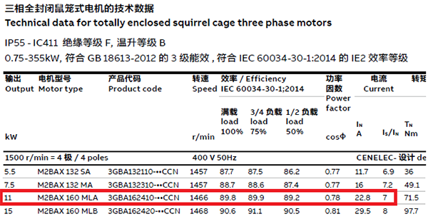 效率等級(jí)為IE2的11kW電動(dòng)機(jī)的參數(shù)