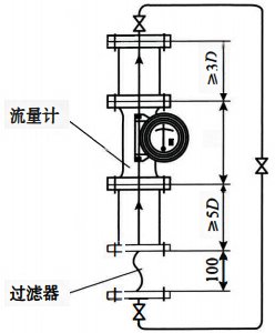 轉(zhuǎn)子流量計安裝示意圖
