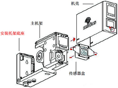 MIDAS氣體探測(cè)器結(jié)構(gòu)示意圖