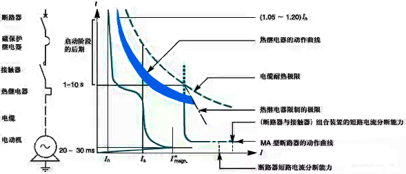 電機(jī)一次回路示意圖