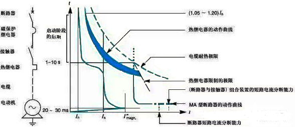 電機能不能順利起動，取決于它的起動轉(zhuǎn)矩，能不能拖得動負載，則取決于它的臨界轉(zhuǎn)矩