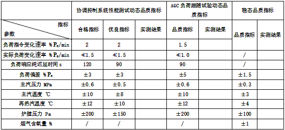 試驗數(shù)據(jù)