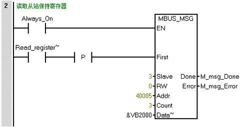 調(diào)用主站讀寫(xiě)子程序MBUS_MSG指令