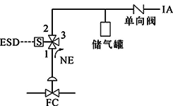 FC、單電磁閥、失電聯(lián)鎖FC打開