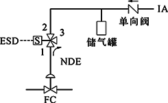 FC、單電磁閥、得電聯(lián)鎖FC打開