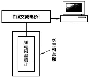 標(biāo)準鉑電阻溫度計在水三相點達到熱平衡所需時間測量系統(tǒng)框圖