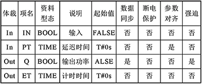 計(jì)時(shí)器引腳的描述
