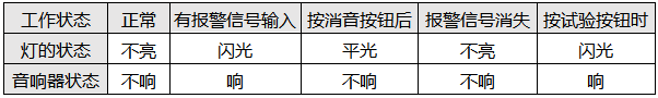 一般事故閃光報(bào)瞥系統(tǒng)工作狀態(tài)表一般事故閃光報(bào)瞥系統(tǒng)工作狀態(tài)表