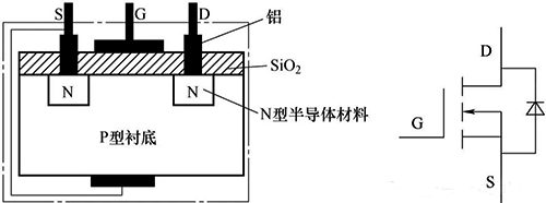 增強(qiáng)型NMOS管內(nèi)含有一個(gè)寄生二級管