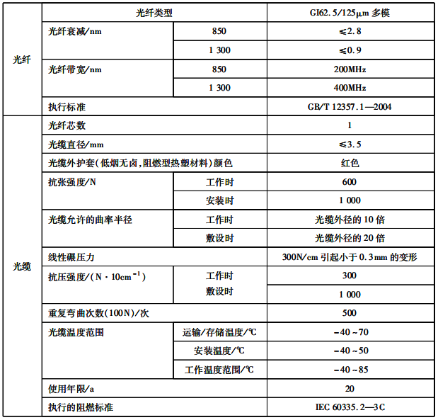 測溫光纜技術(shù)參數(shù)