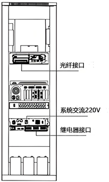 分布式光纖測溫系統(tǒng)接線