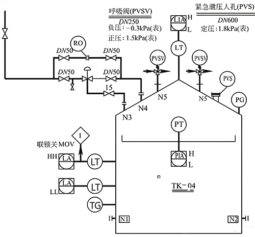 危險(xiǎn)化學(xué)品儲(chǔ)罐氮封系統(tǒng)典型設(shè)計(jì)方案一