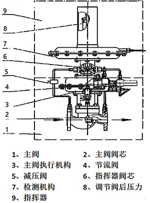 設(shè)計(jì)壓力為2.0kPa常壓儲(chǔ)罐各附件定壓值