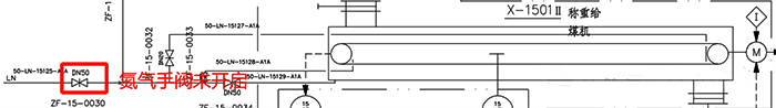 稱重給煤機(jī)PID圖
