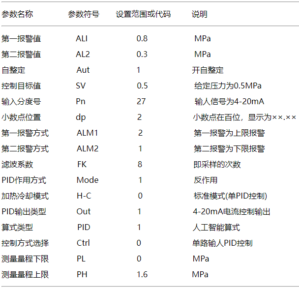 恒壓供水控制系統(tǒng)YR-GAD系列PID調(diào)節(jié)器參數(shù)設(shè)置