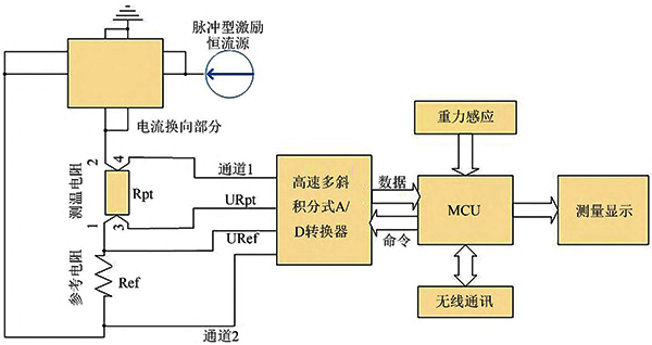 精密數(shù)字溫度計電測硬件電路結(jié)構(gòu)圖