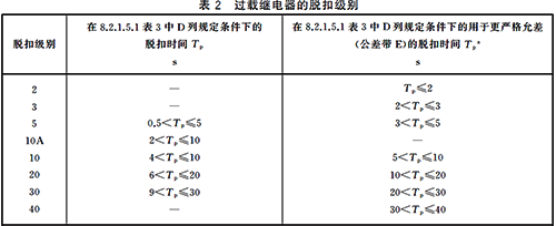 過載繼電器的脫口級別