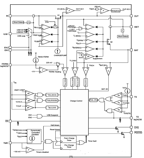 bq24232設(shè)備