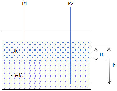 吹氣式液位計(jì)測(cè)界面示意圖吹氣式液位計(jì)測(cè)界面示意圖